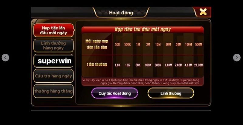 Top những trò chơi siêu HOT tại barfun com
