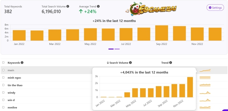 Lưu lượng tìm kiếm Mwin