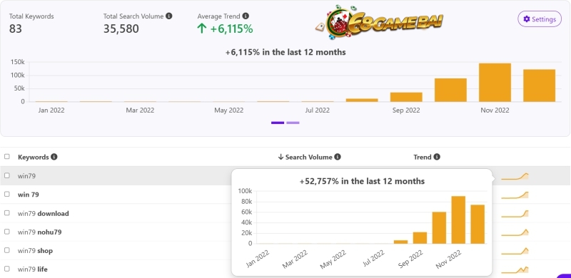 Lưu lượng tìm kiếm Win79